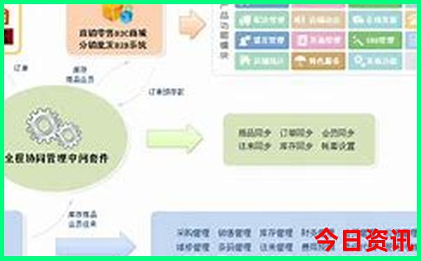 到哪里旅游便宜又好玩